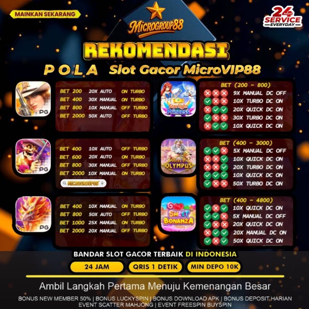 POLA SLOT GACOR MicroVIP88